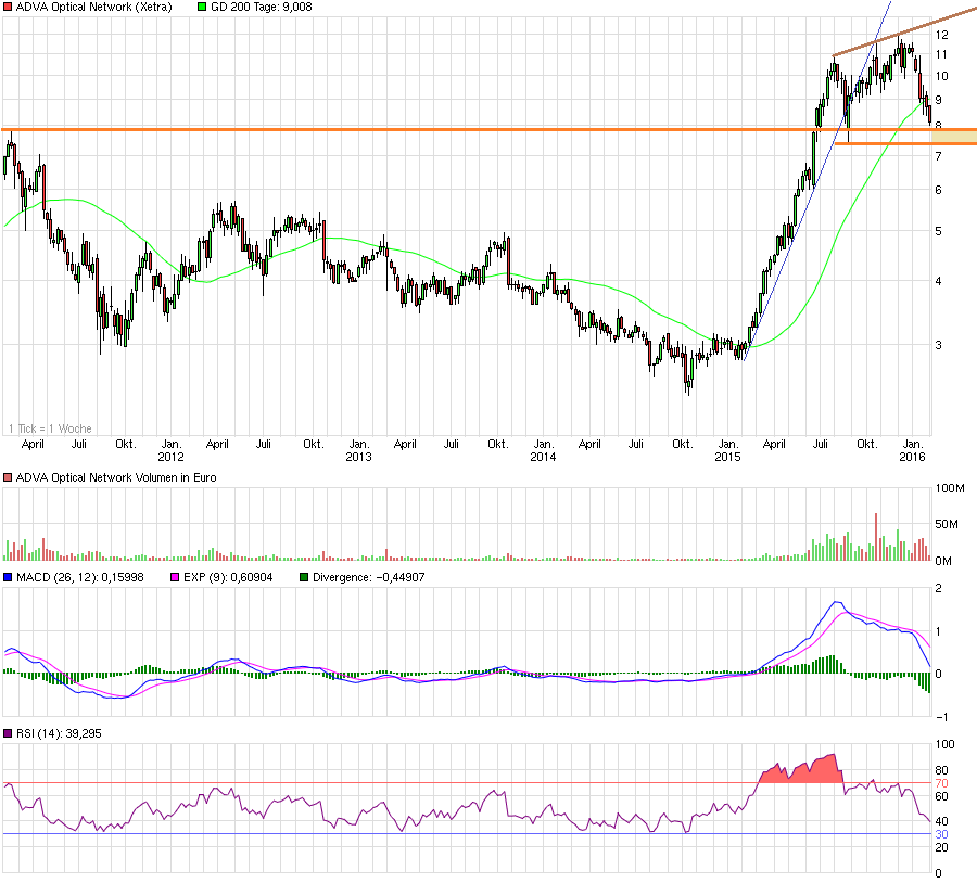 chart_5years_advaopticalnetwork.png