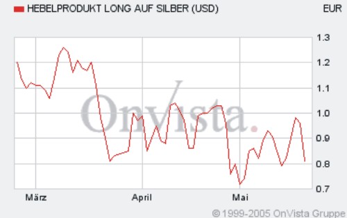 chart001.jpg