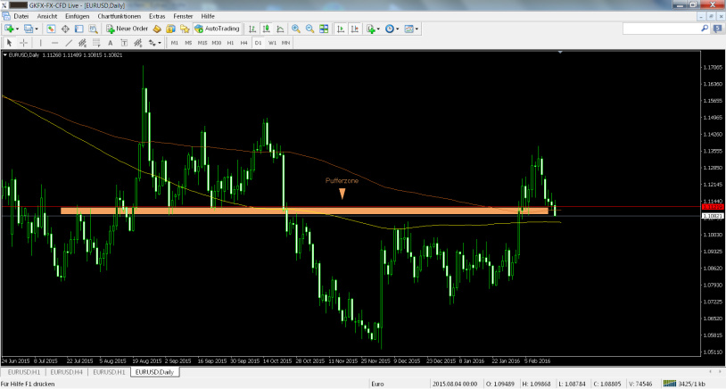 eurusd_daily_1822016.jpg