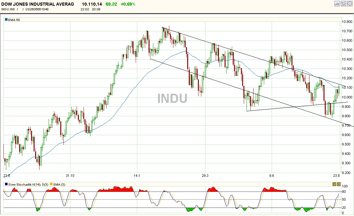 djia_6m_daily_200804.gif