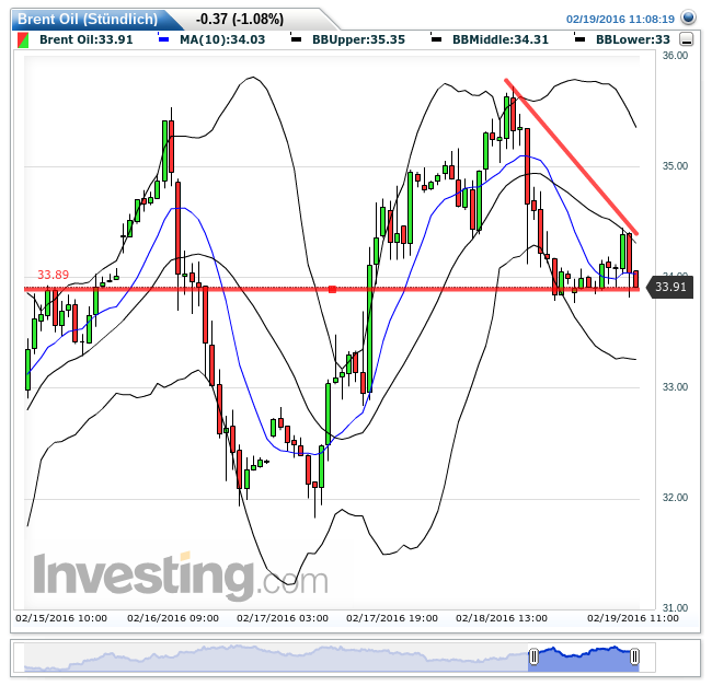 brent_oil(st__ndlich)20160219110901.png