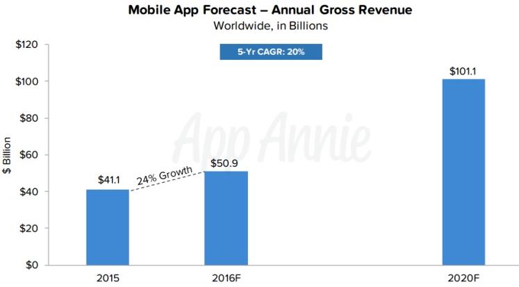 mobile_app_forecast.jpg