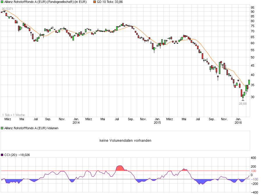 chart_3years_allianzrohstofffondsaeur.png