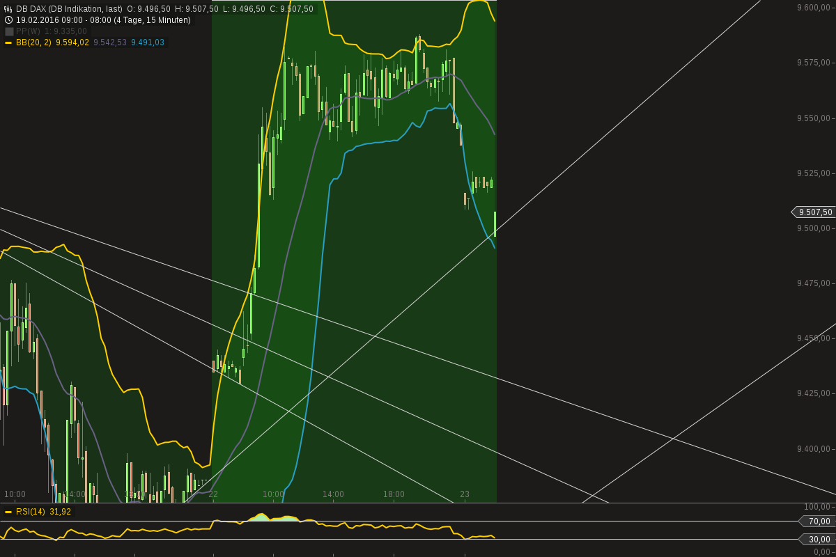 chart-23022016-0805-db_dax.png