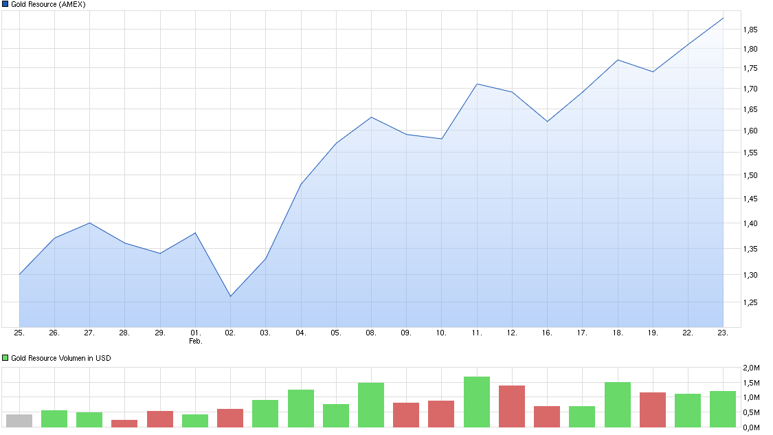 chart_month_goldresource.png