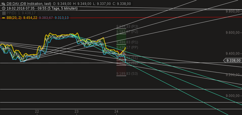 chart-24022016-0957-db_dax.png