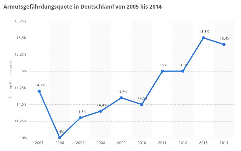 armutsgef__hrung.jpg