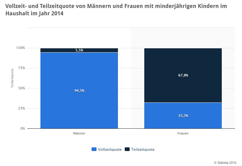 teilzeitanteil.jpg