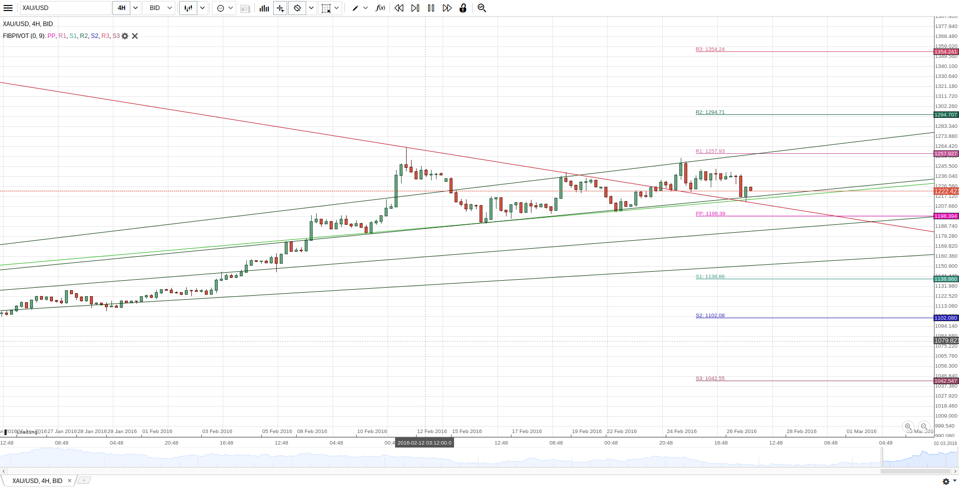 fireshot_capture_124_-_charts__-....png