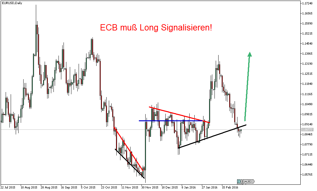 eurusddaily.png