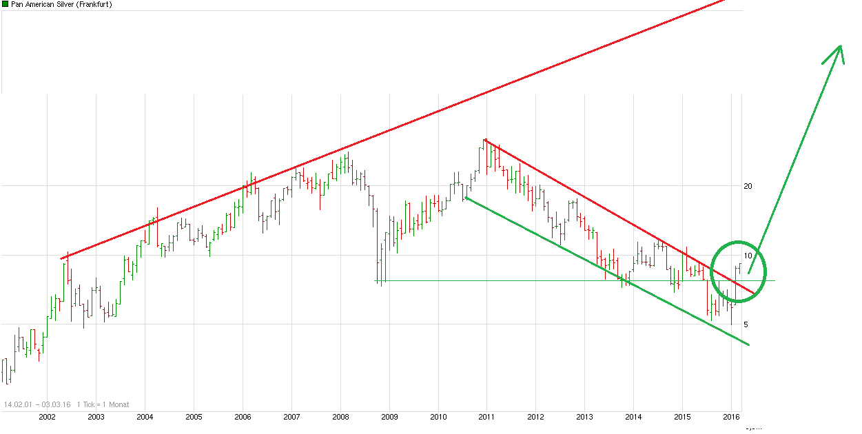 chart_all_panamericansilver.png