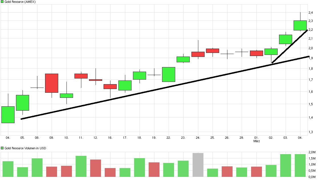 chart_month_goldresource.png