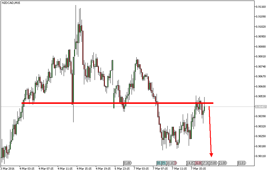 nzdcadm15.png