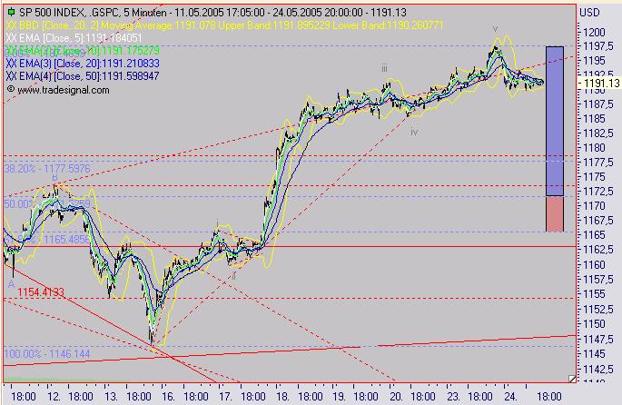 sp500_2405.jpg