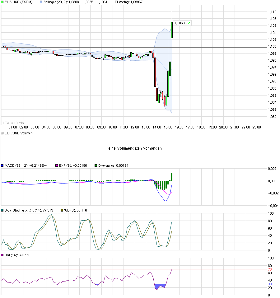 chart_intraday_eurusdeurous-dollar.png