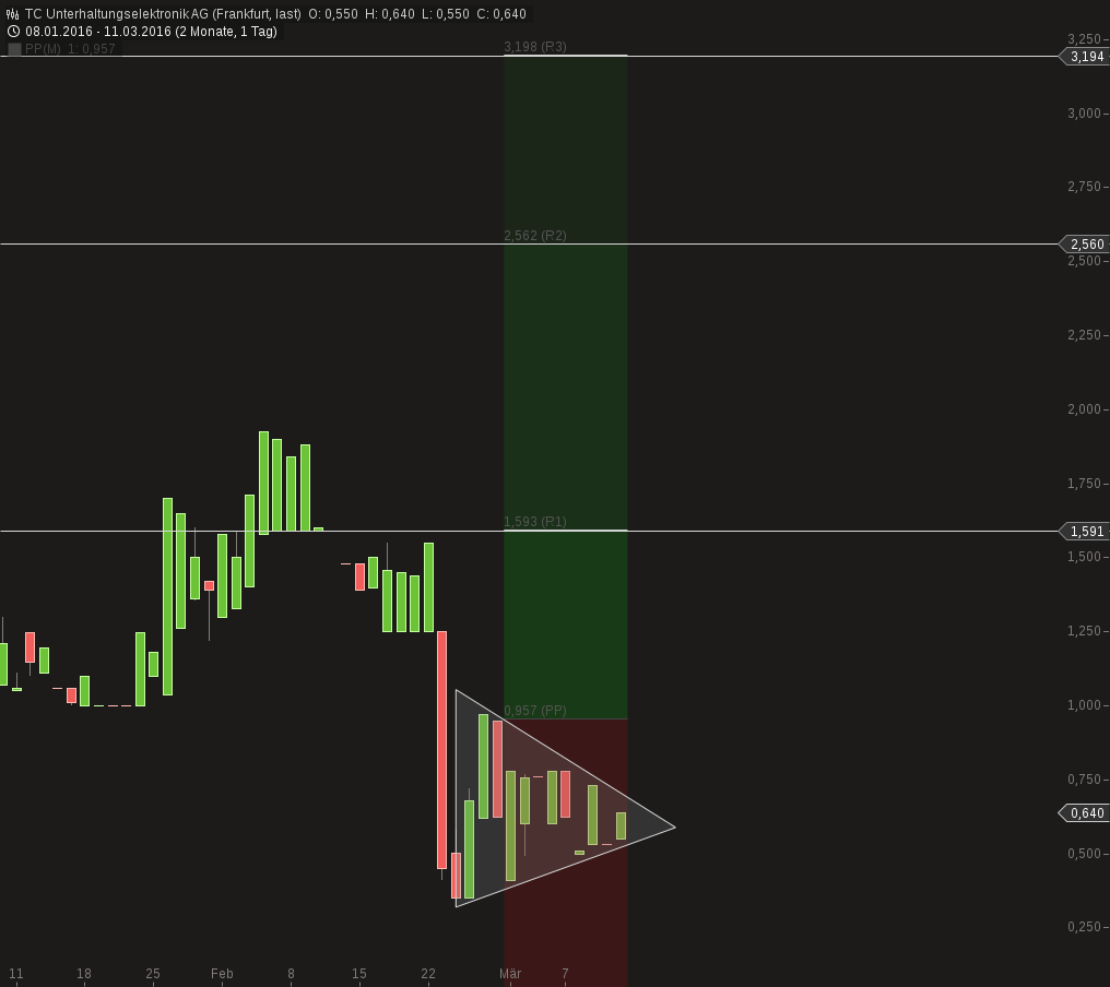 chart-11032016-1855-....png