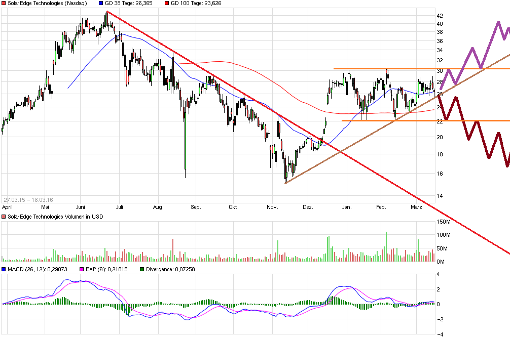 chart_year_solaredgetechnologies2.png