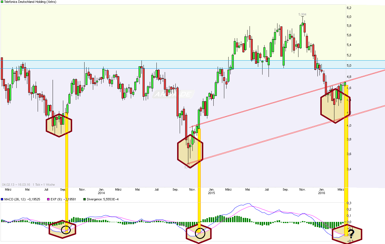 chart_free_telefonicadeutschlandholding.png