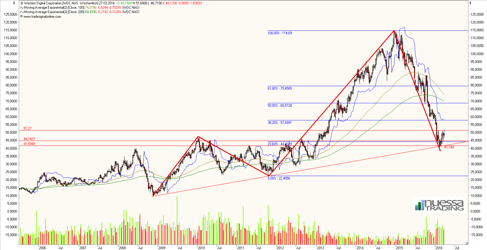 western_digital_weekly.png