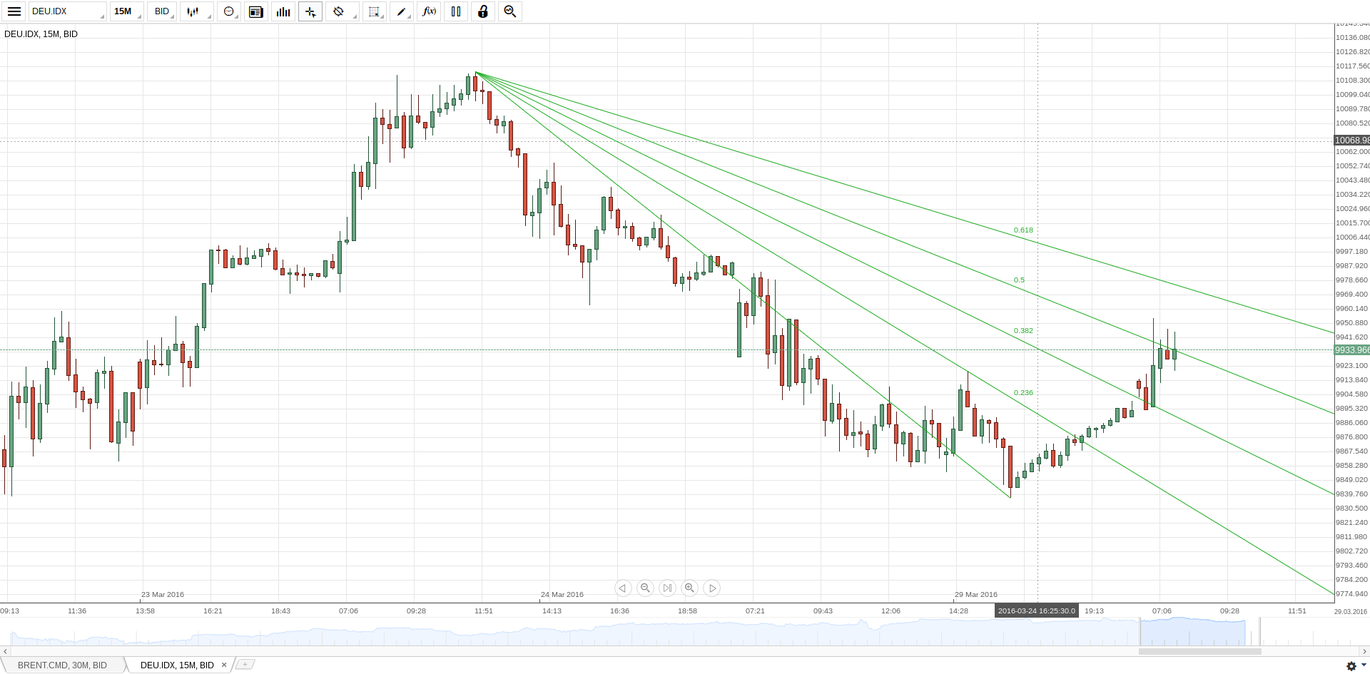 fireshot_capture_146_-_chart__-_https___www.png