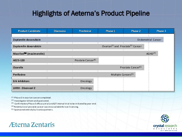 aeterna-zentaris-inc-52page-executive-....jpg