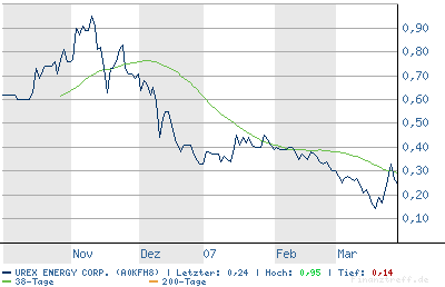 chart.png