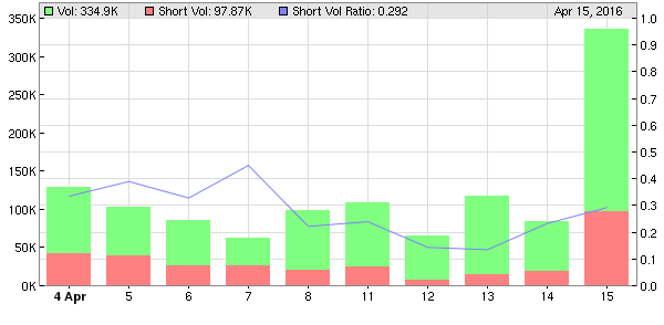 draw_chart.png