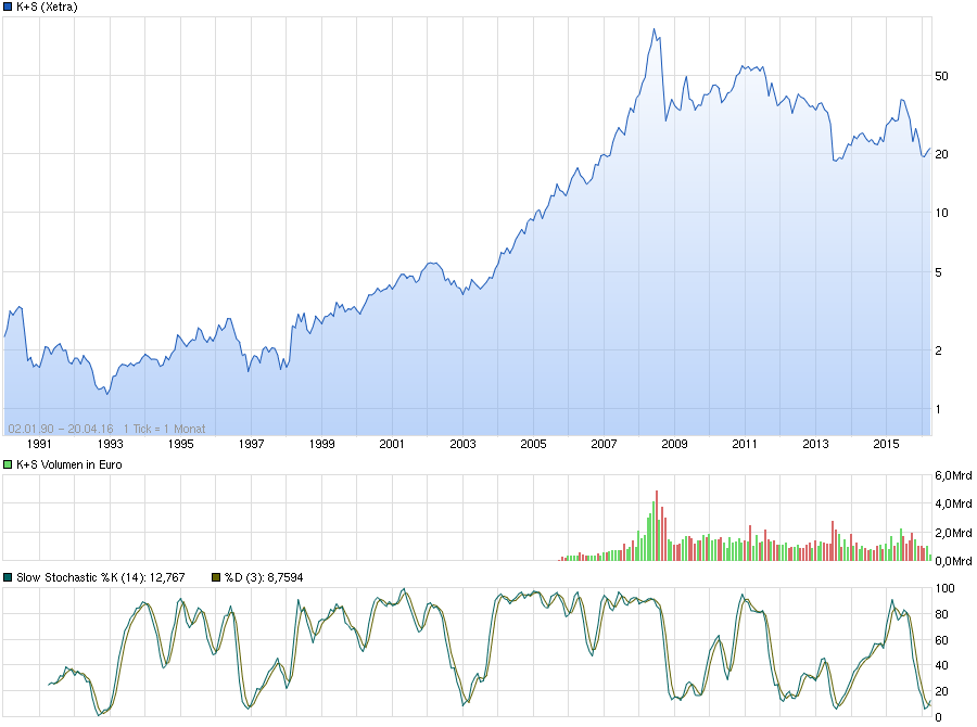 chart_all_ks.png