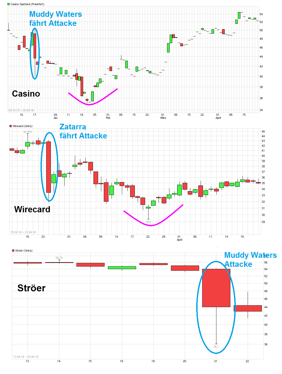 chart_free_casinoguichard.png