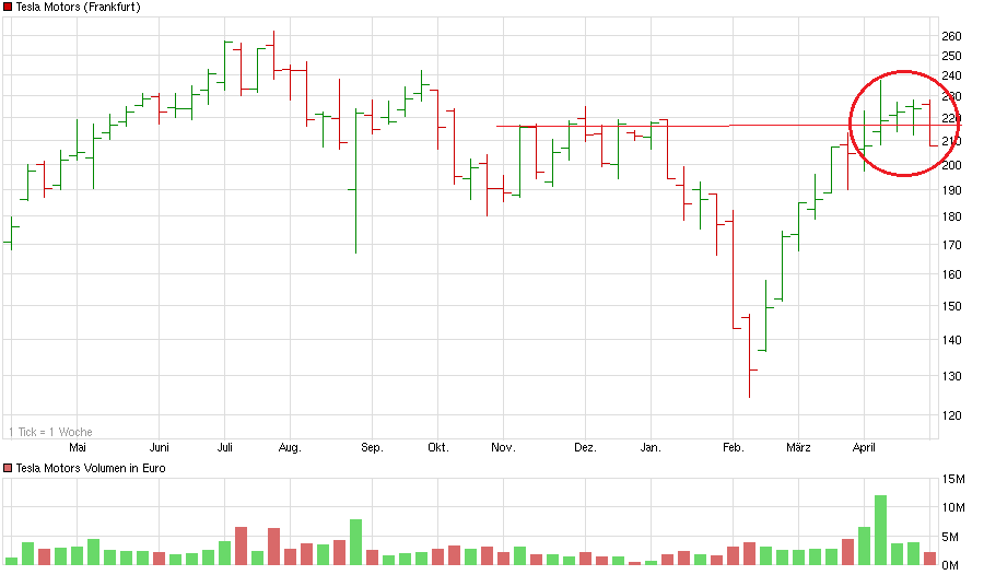 chart_year_teslamotors.png