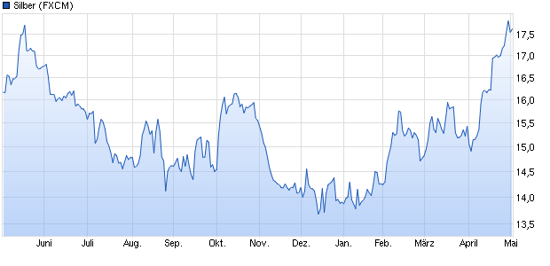 2016-05-03-silber-formt-einen-cup-handle-aus.png