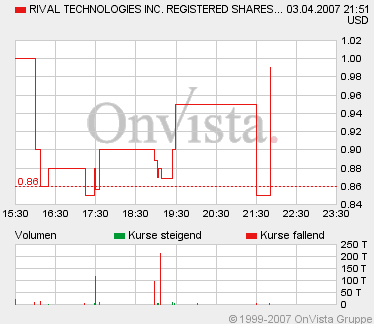 Riv0403NQ099.gif