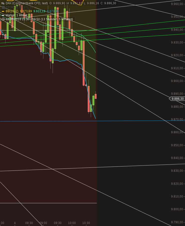 chart-04052016-1050-dax.png