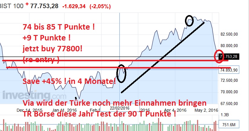 bist90bis100k2016.jpg