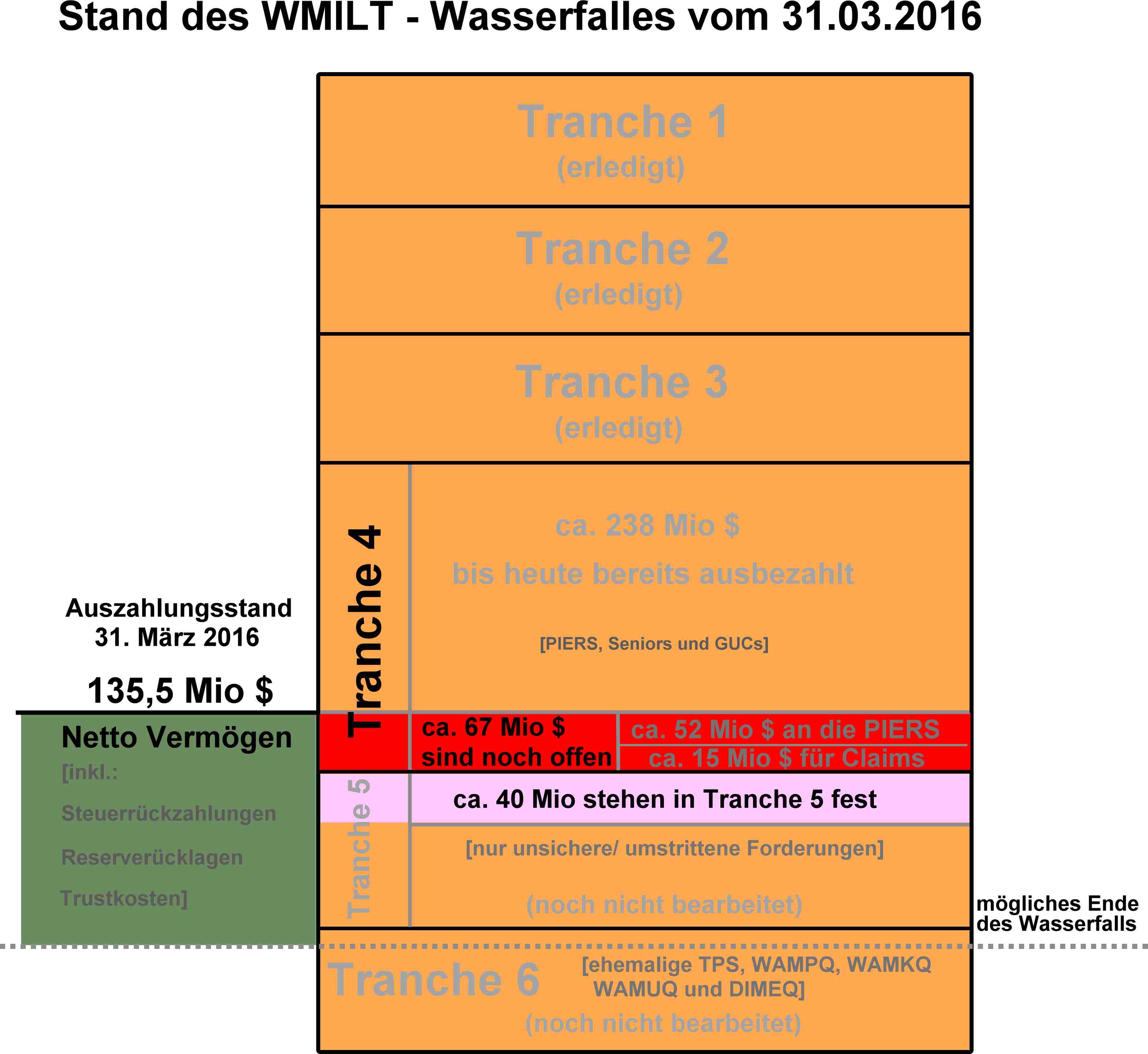 auszahlungsstand_31.jpg