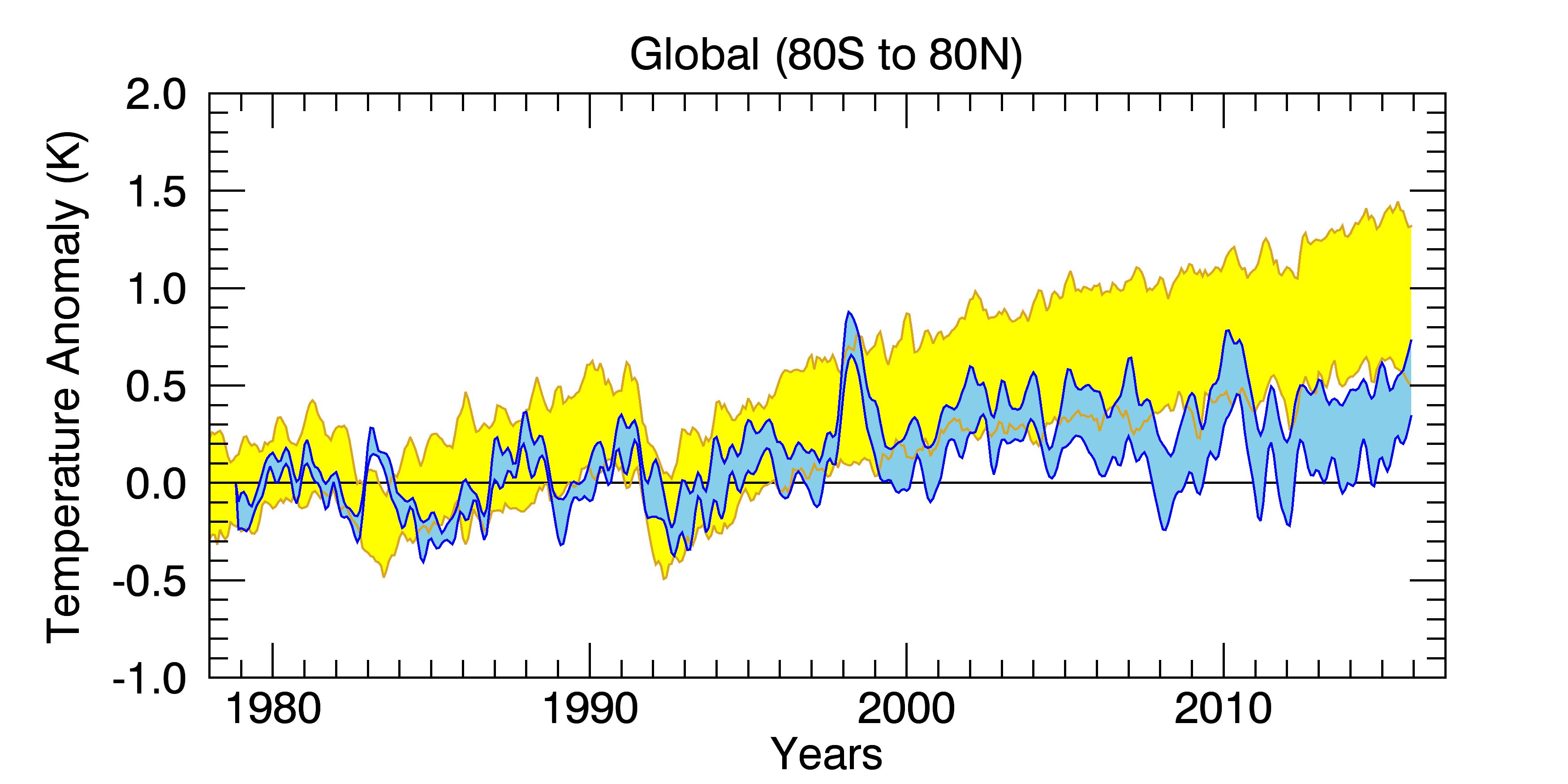 rss_model_ts_compare_globe-2.png