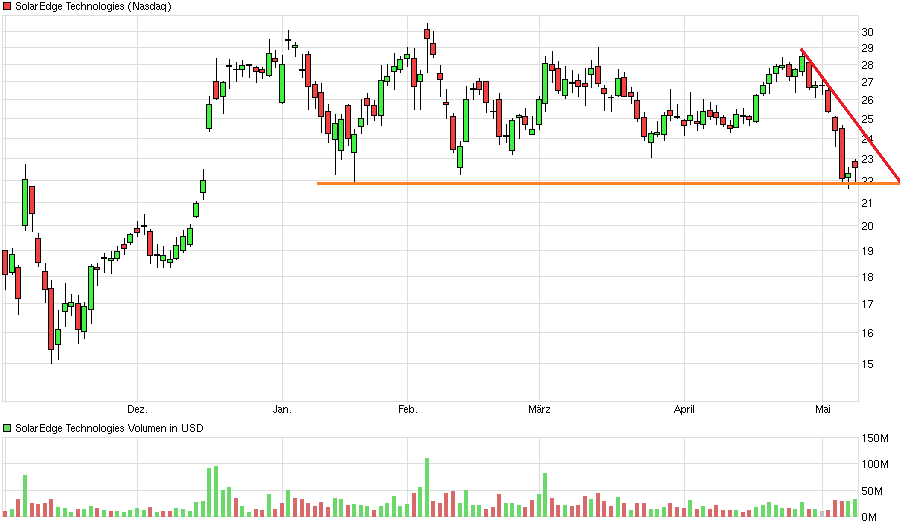 chart_halfyear_solaredgetechnologies.png