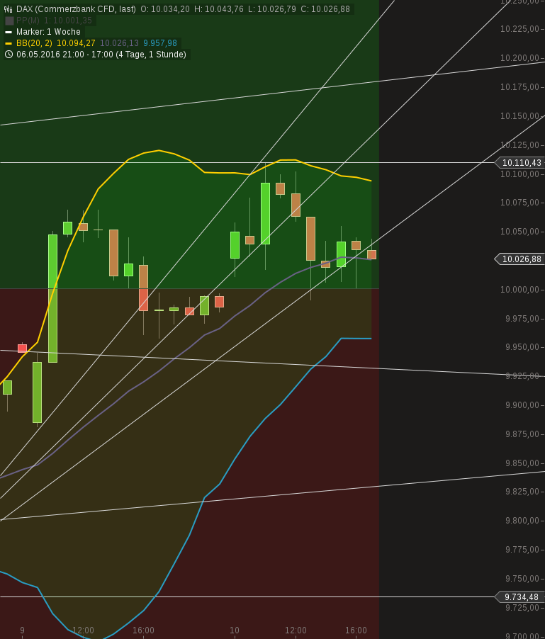chart-10052016-1722-dax.png
