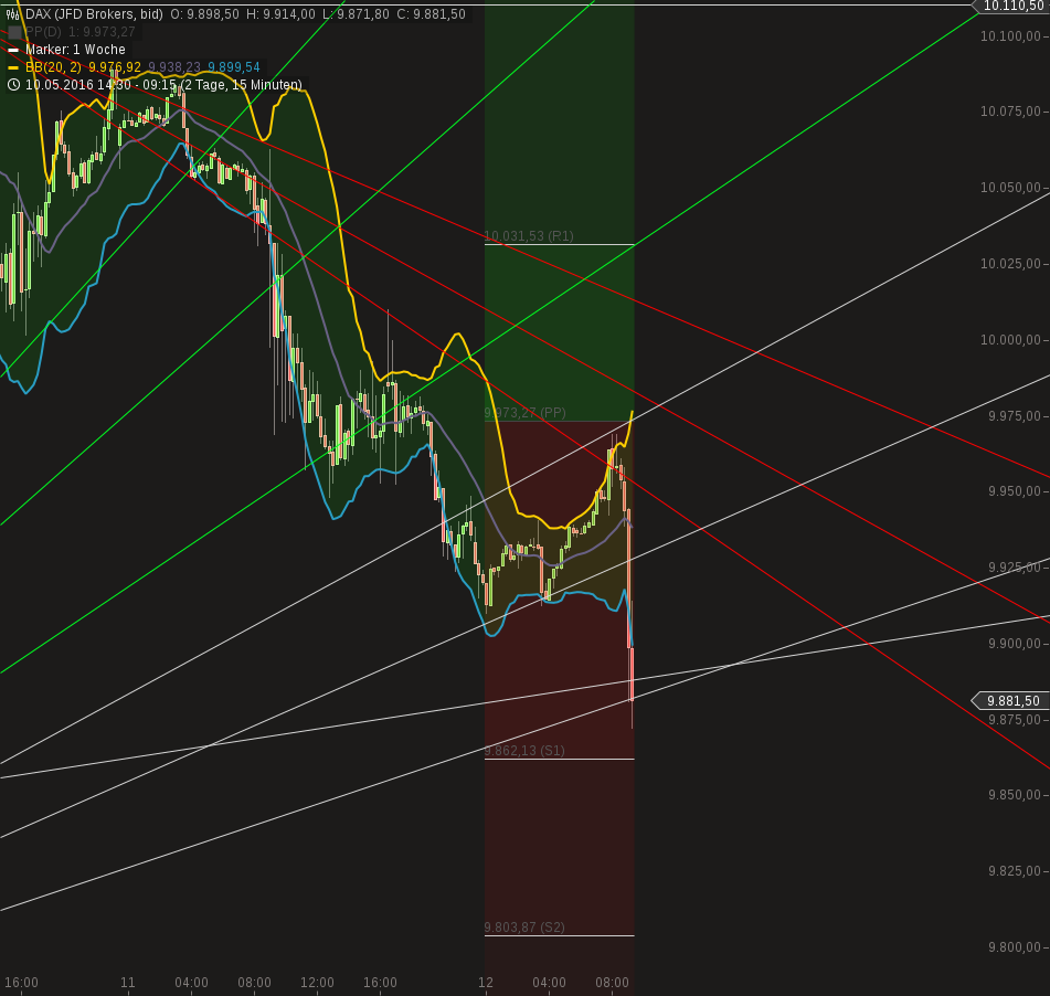 chart-12052016-0922-dax.png