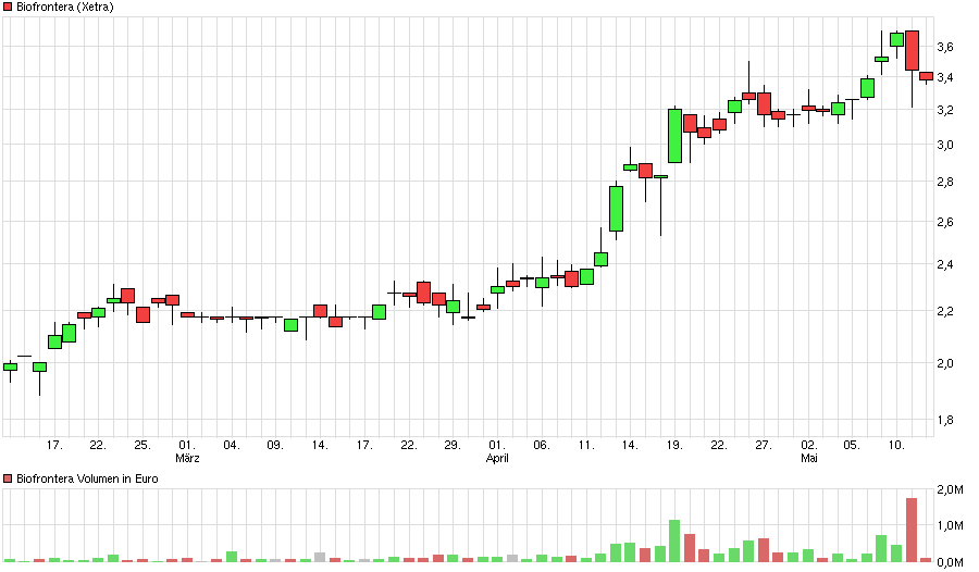 chart_quarter_biofrontera.png