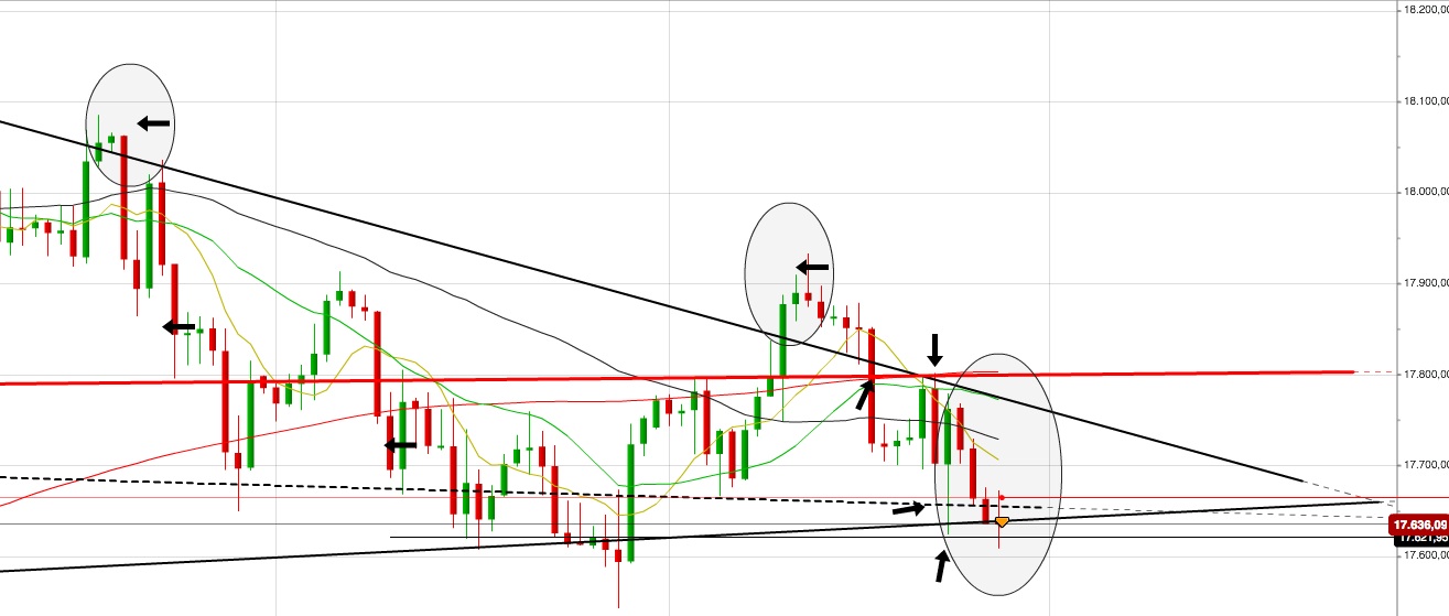 dow_4h.jpg