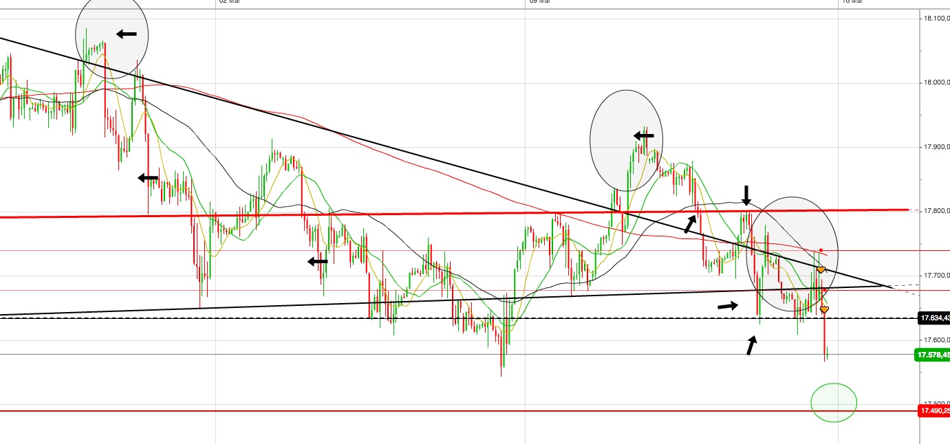 dow_1h.jpg