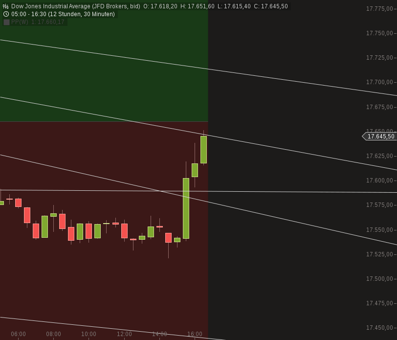 chart-16052016-1657-....png