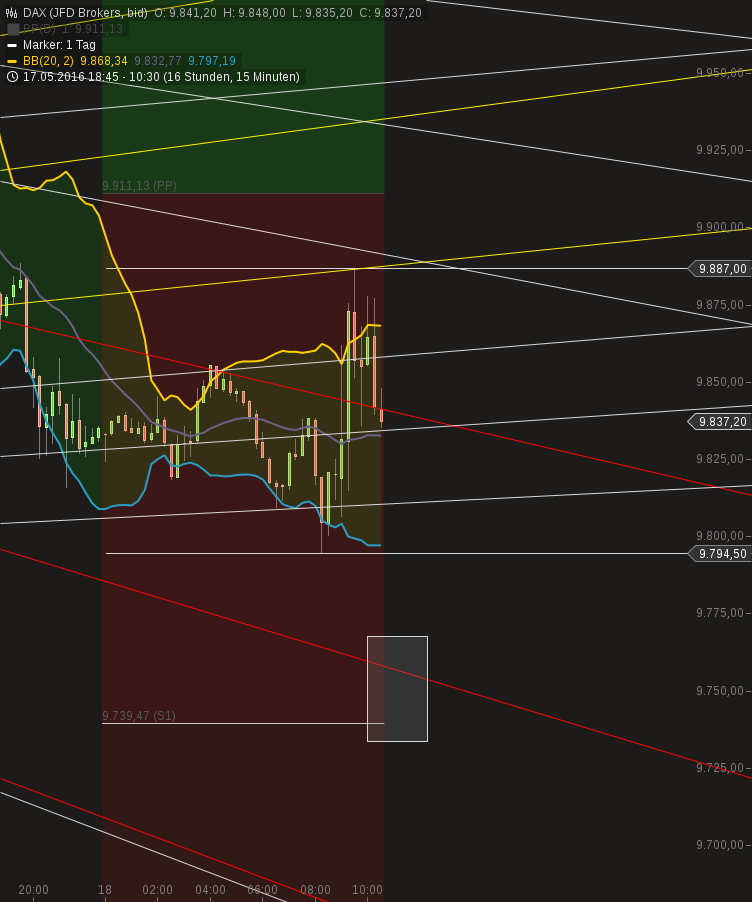 chart-18052016-1032-dax.png