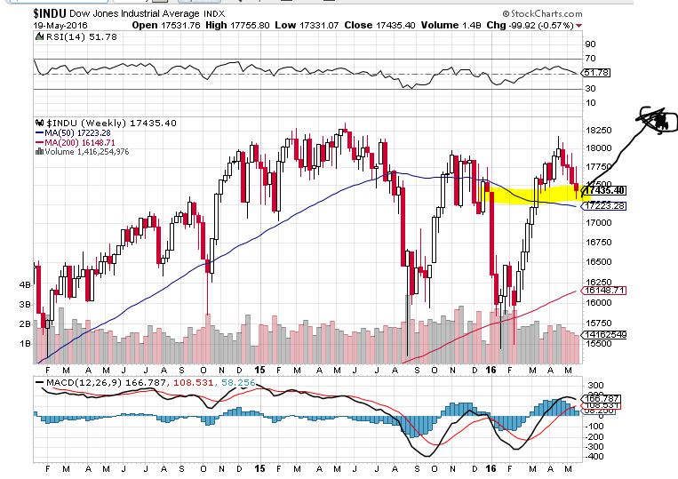 dow-weekly.jpg
