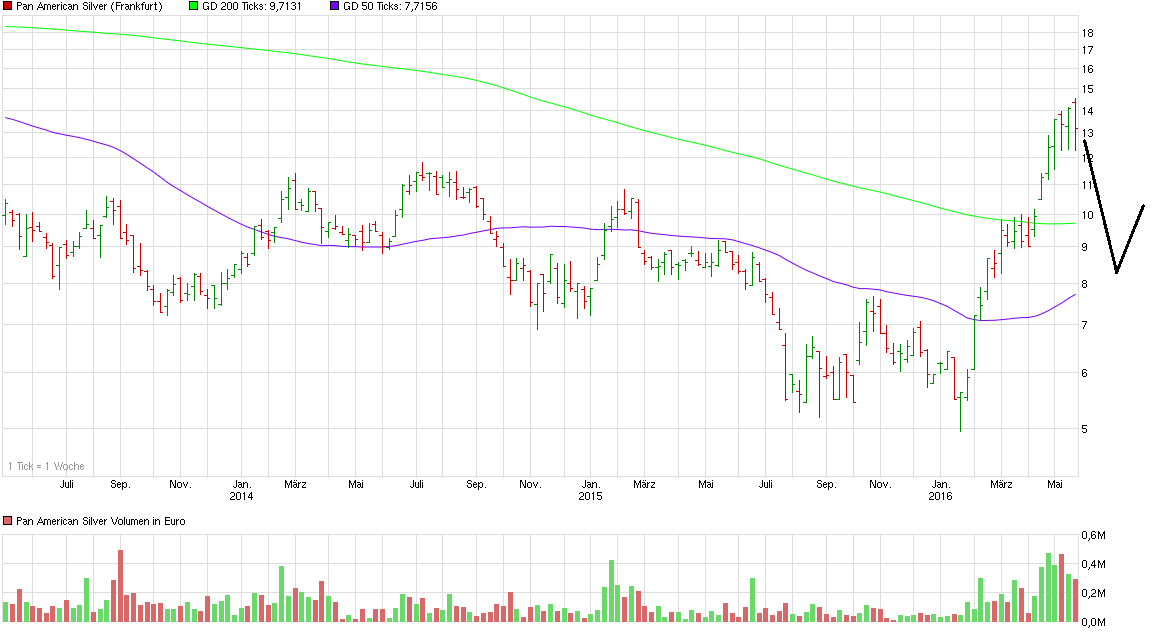 chart_3years_panamericansilver.png