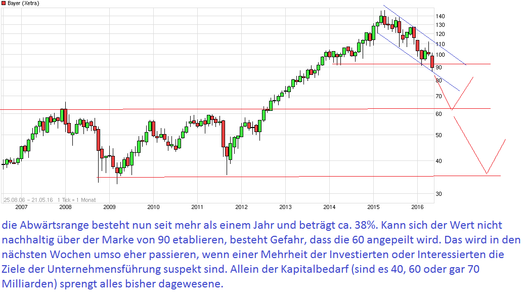 chart_free_bayer.png