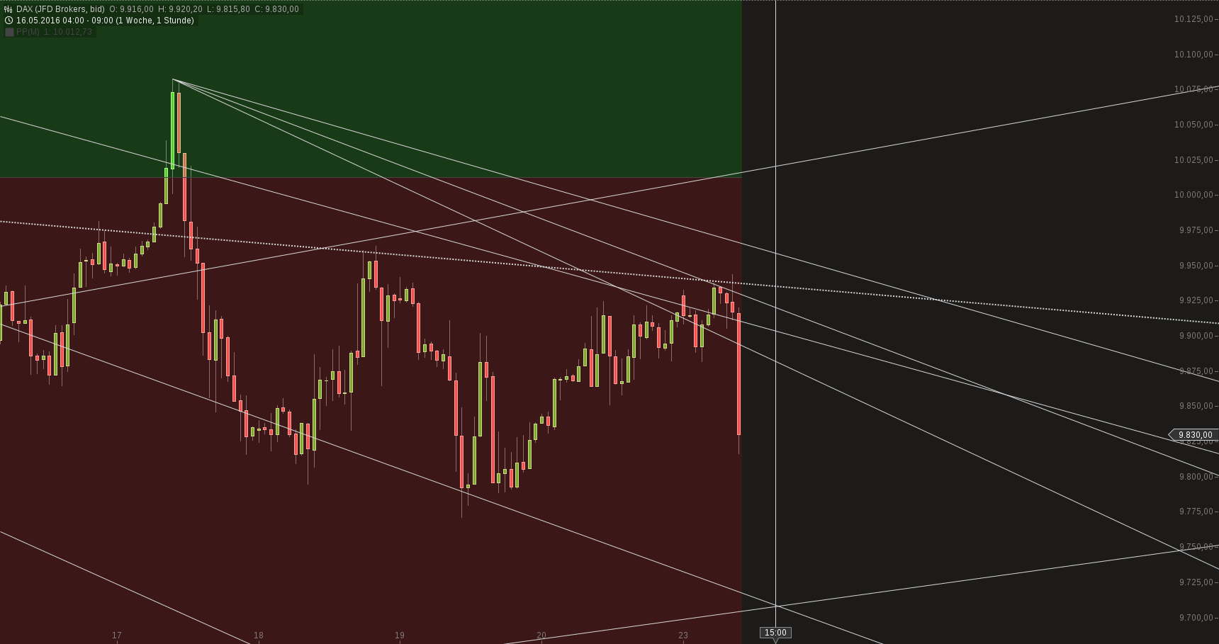 chart-23052016-0912-dax.png