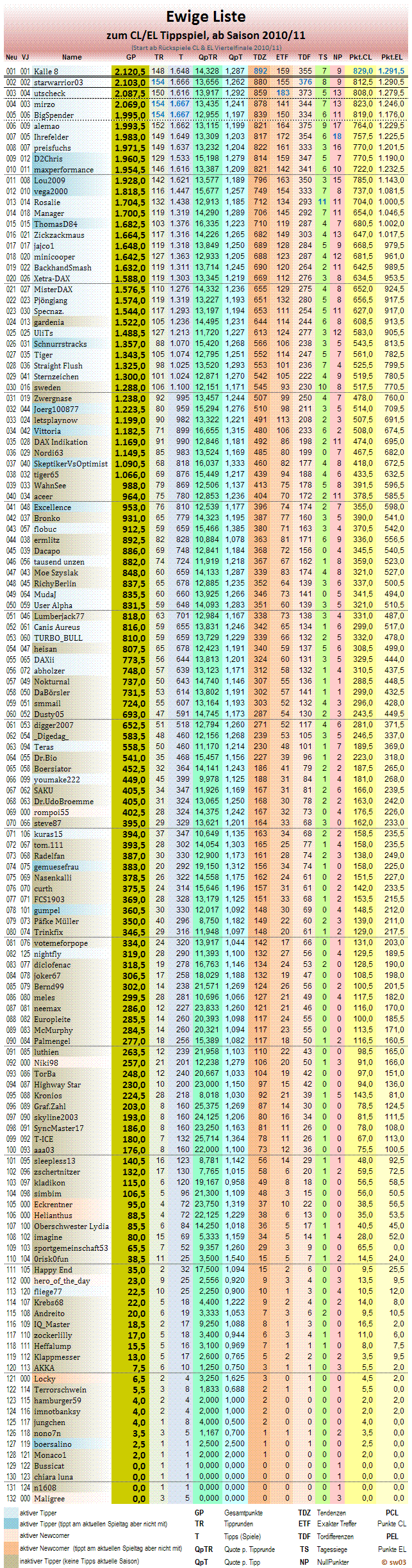 2016-05-22-statistikblock-ewige-tabelle.png