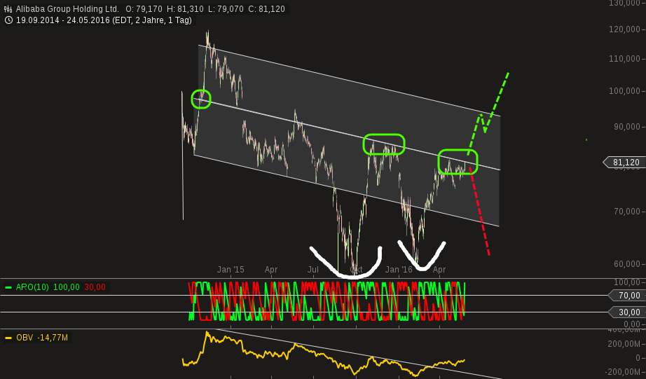 chart-24052016-2355-alibaba_group_holding_ltd.png